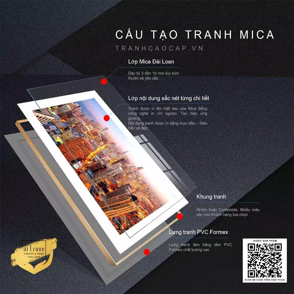 Chọn kích thước tranh phù hợp