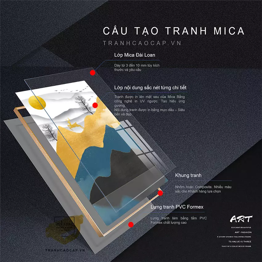 Chọn kích thước tranh treo tường phù hợp với không gian