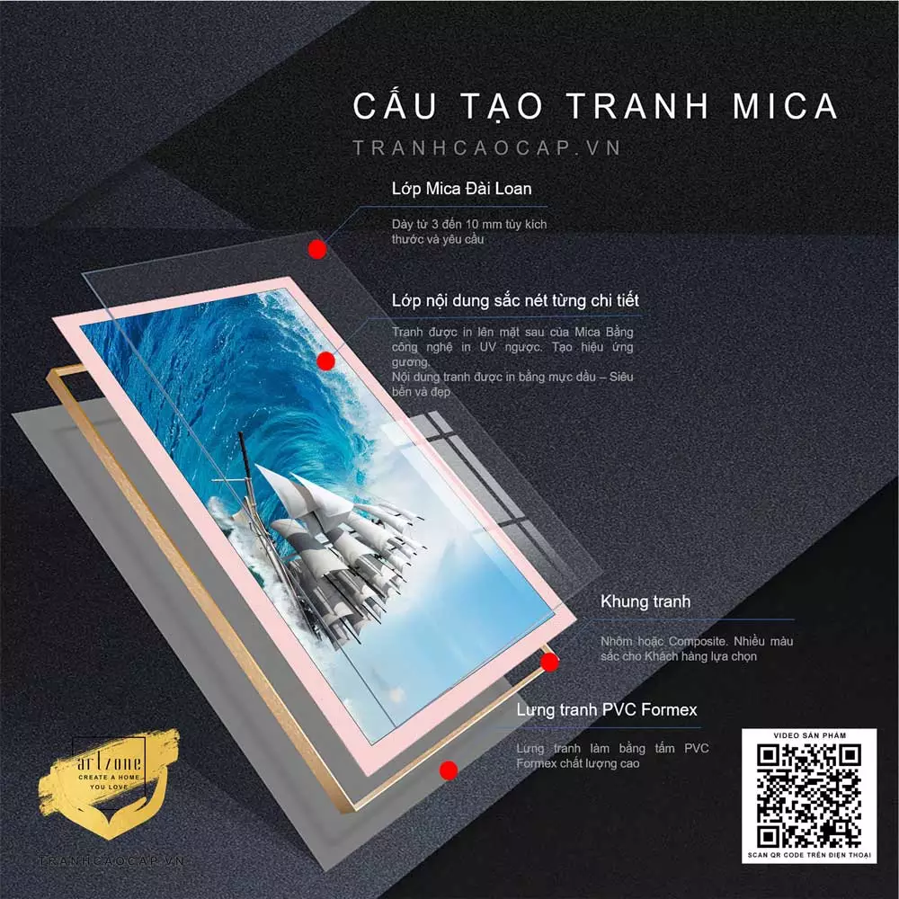 Tranh Thuận Buồm Xuôi Gió Mica Cao Cấp