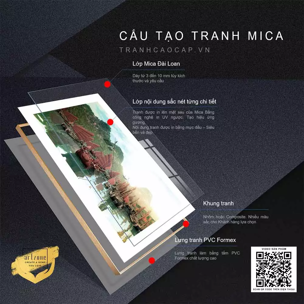 Phong thủy trong tranh Hà Nội Xưa