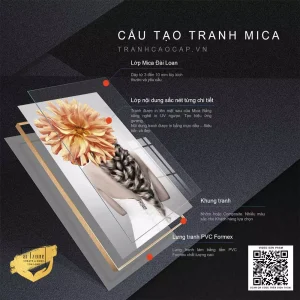 Giải Mã Sức Hút Tranh Treo Tường: Hành Trình Khám Phá Ý Nghĩa và Cảm Xúc