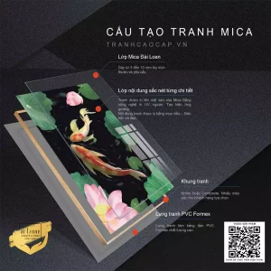Hoa Sen và Cá Koi Mica: Biểu Tượng Vượt Thời Gian, Nghệ Thuật Thăng Hoa