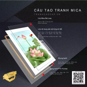 Tuyệt Tác Tranh Hoa Sen: Biểu Tượng Của Sự Thuần Khiết, Trí Tuệ Và Bình Yên