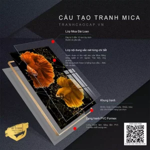 Tranh Cá Chép: Biểu Tượng Vượt Khó Hóa Rồng, Mang Tài Lộc và May Mắn