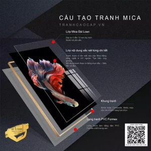 Tranh Cá Đa Sắc: Bản Hòa Ca Màu Sắc và Ý Nghĩa Sâu Sắc Về Thế Giới Đại Dương