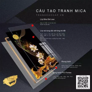 Cửu Ngư Quần Hội Dưới Hoa Sen Vàng: Vẻ Đẹp Hoàng Kim Của Triết Lý Cuộc Sống
