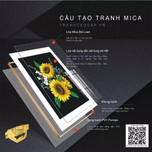 Bức Tranh Hoa Hướng Dương: Biểu Tượng Nghệ Thuật Của Sự Sống và Thịnh Vượng