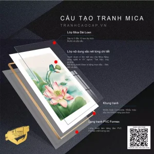 Bức Tranh Hoa Sen: Biểu Tượng Nghệ Thuật, Triết Lý Sống và Phong Thủy May Mắn