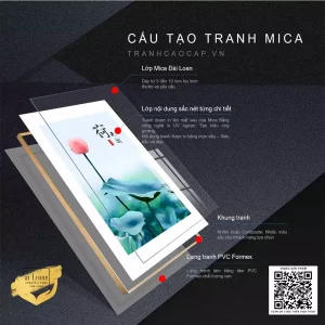 Tranh Hoa Sen: Biểu Tượng Vượt Thời Gian Về Vẻ Đẹp, Tâm Linh và Cuộc Sống