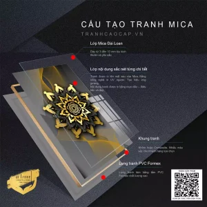 Tranh Trừu Tượng: Cuộc Đối Thoại Của Màu Sắc, Hình Khối và Cảm Xúc